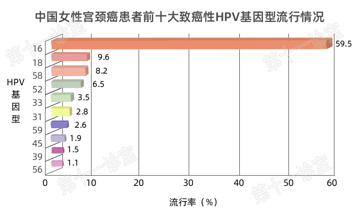 HPV疫苗有必要打嗎？二價(jià)、四價(jià)、九價(jià)要如何選擇！
