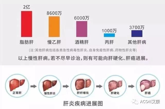 哪些小病容易讓人忽視，最后造成越拖越嚴重呢？