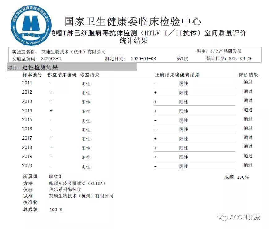 喜報 | 室間質(zhì)評，艾康生物全產(chǎn)品線(xiàn)再次交出滿(mǎn)分答卷