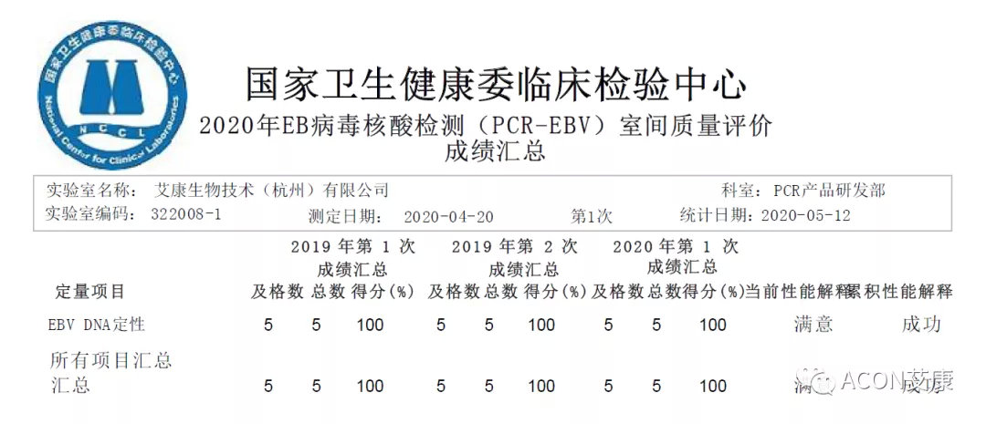 喜報 | 室間質(zhì)評，艾康生物全產(chǎn)品線(xiàn)再次交出滿(mǎn)分答卷