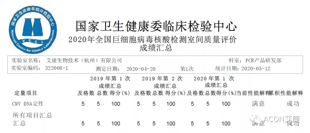 喜報 | 室間質(zhì)評，艾康生物全產(chǎn)品線(xiàn)再次交出滿(mǎn)分答卷