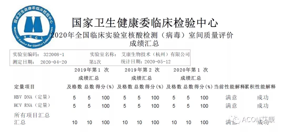 喜報 | 室間質(zhì)評，艾康生物全產(chǎn)品線(xiàn)再次交出滿(mǎn)分答卷