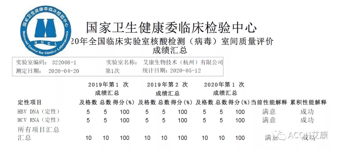 喜報 | 室間質(zhì)評，艾康生物全產(chǎn)品線(xiàn)再次交出滿(mǎn)分答卷