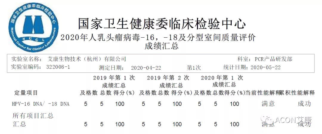 喜報 | 室間質(zhì)評，艾康生物全產(chǎn)品線(xiàn)再次交出滿(mǎn)分答卷
