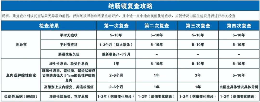 因為忽視身體出現的這些變化，他們最后被確診結腸癌