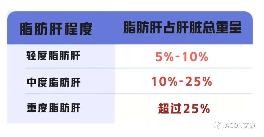 脂肪肝的最大敵人不是肥胖，答案竟是這樣！