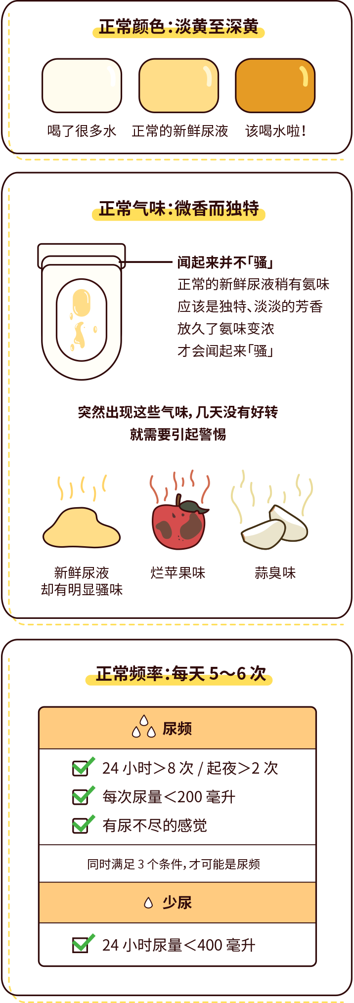 排尿黃、異味大，可能是身體在報警！