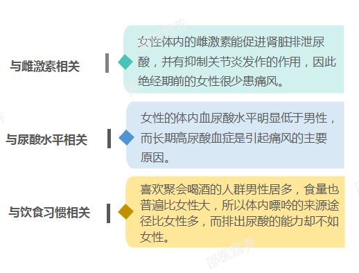 痛風(fēng)為什么偏愛(ài)男性？你最關(guān)心的問(wèn)題都在這里