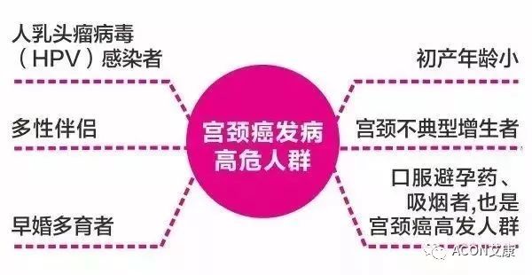 全球首次承諾消除一種癌癥，預計到2050年將挽救500萬(wàn)人的生命