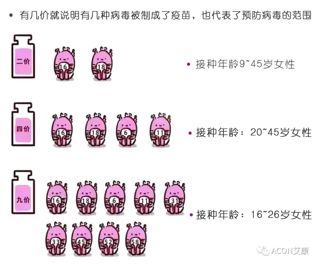 全球首次承諾消除一種癌癥，預計到2050年將挽救500萬(wàn)人的生命