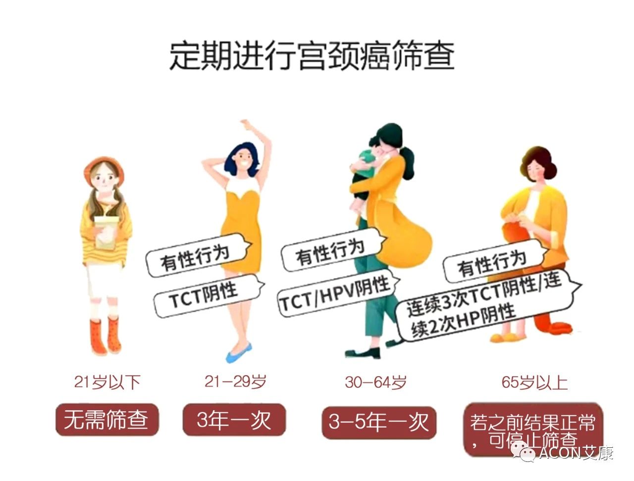 全球首次承諾消除一種癌癥，預計到2050年將挽救500萬(wàn)人的生命