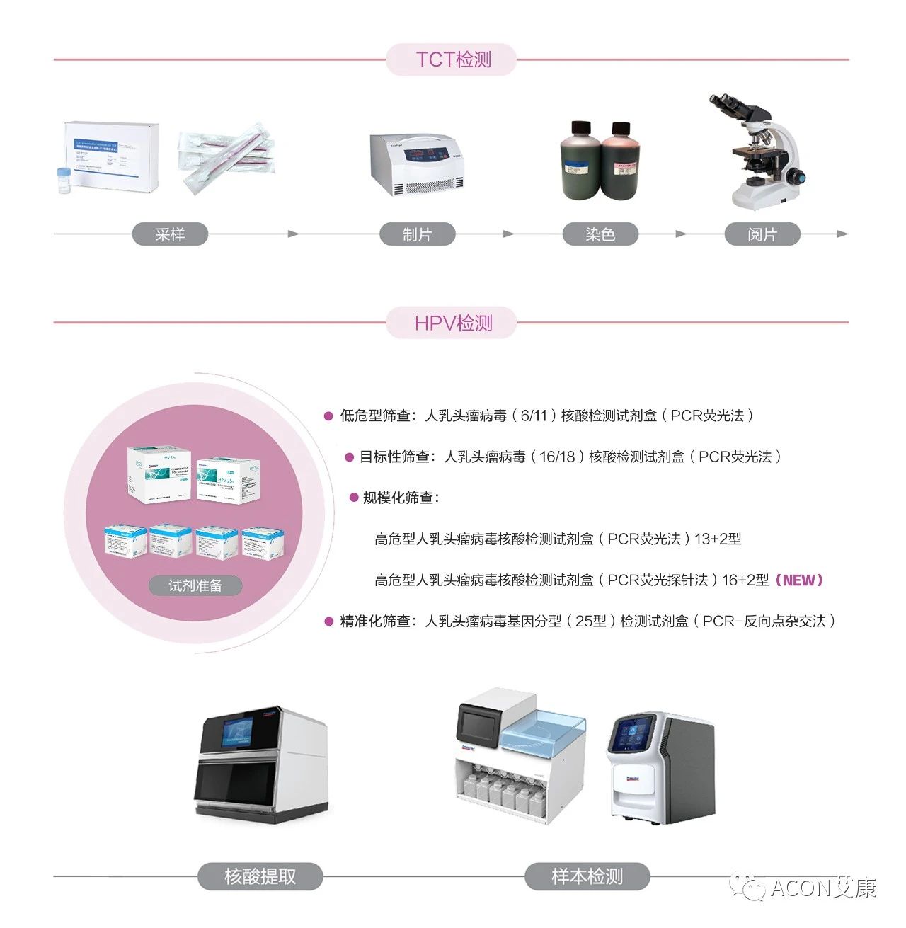 全球首次承諾消除一種癌癥，預計到2050年將挽救500萬(wàn)人的生命
