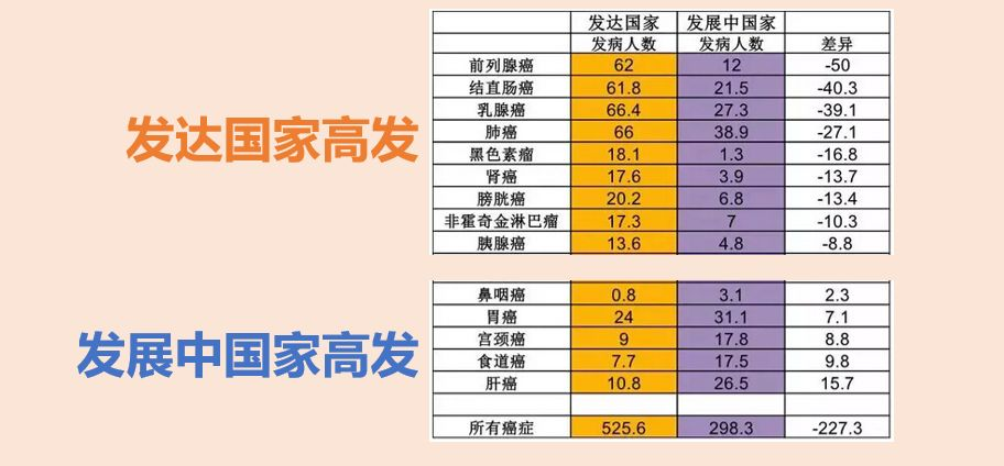 鼻咽癌，為何八成發(fā)生在中國？原因和一個(gè)習慣有關(guān)