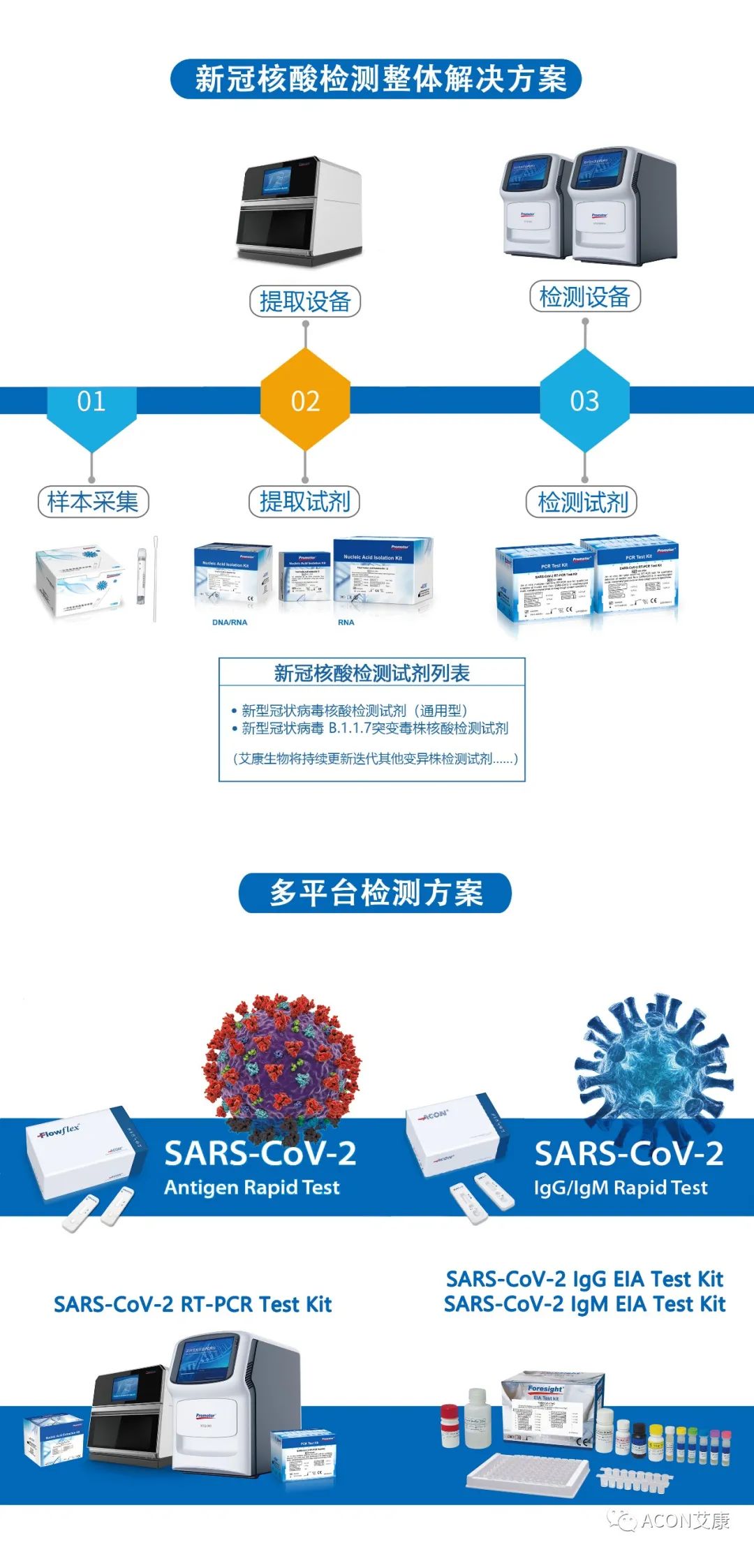 一管多檢，艾康生物成功研發(fā)新型冠狀病毒 B.1.1.7突變毒株核酸檢測試劑