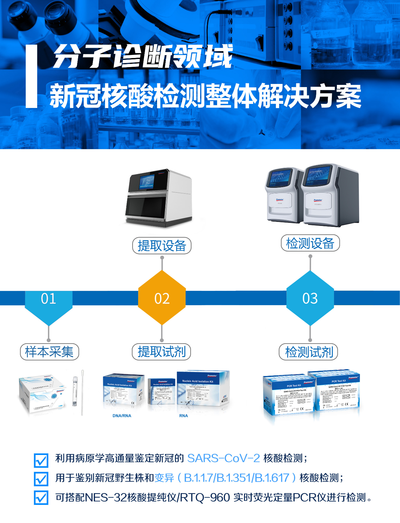 新冠病毒多重變異，艾康生物助力全球防疫一線(xiàn)