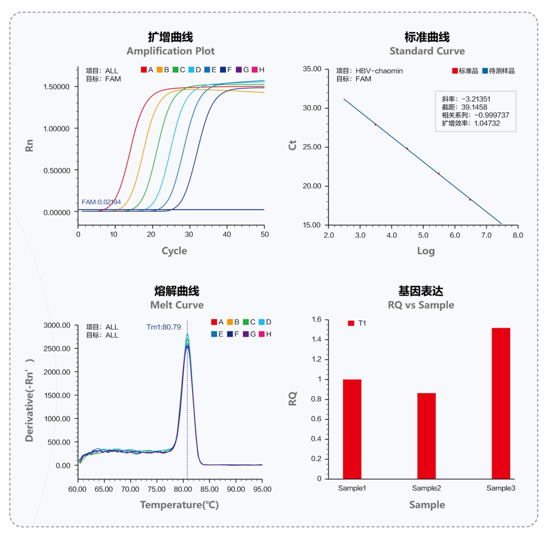 解鎖 ? 檢驗 | Promotor? RTQ-960實(shí)時(shí)熒光定量PCR儀正式發(fā)布