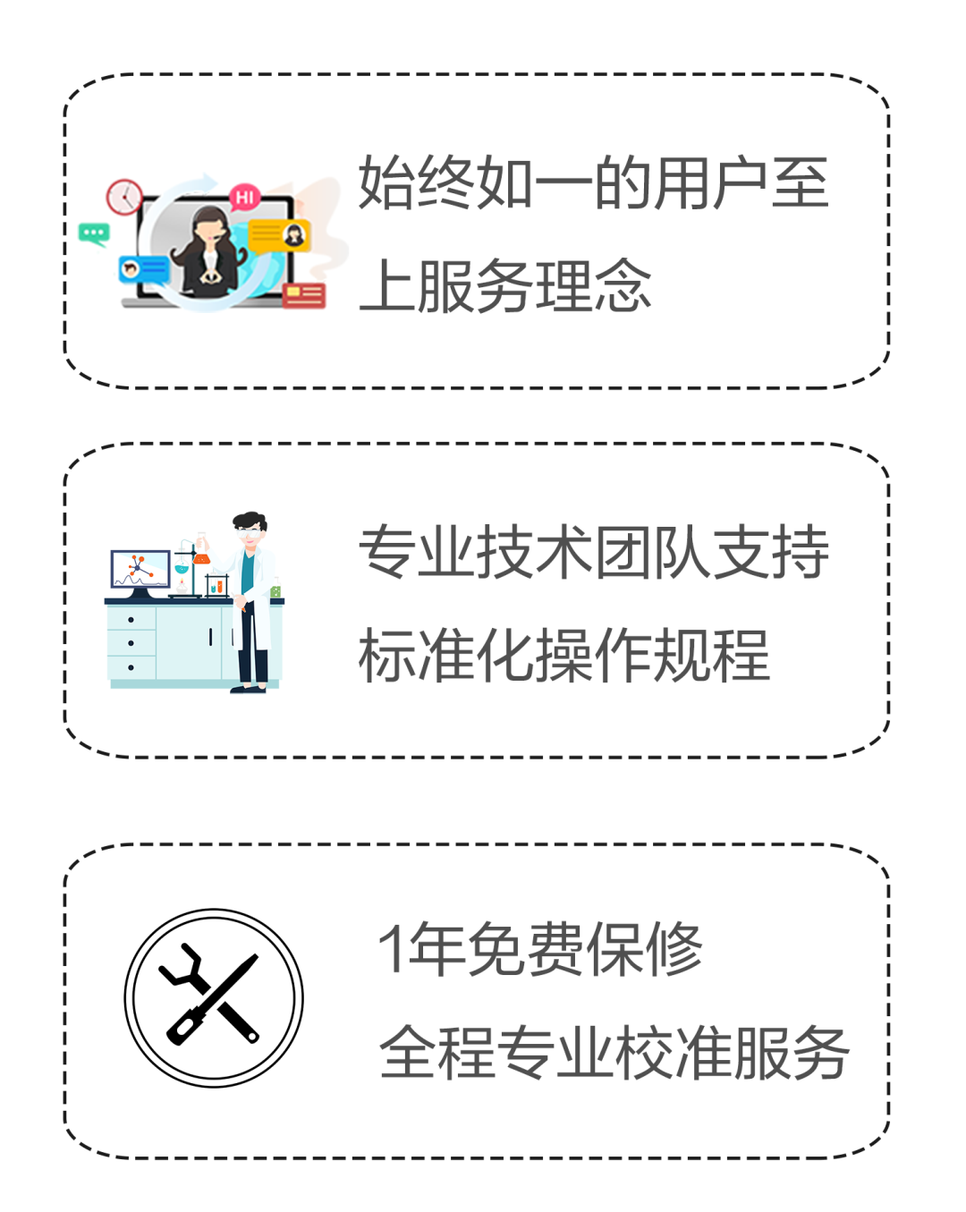 解鎖 ? 檢驗 | Promotor? RTQ-960實(shí)時(shí)熒光定量PCR儀正式發(fā)布