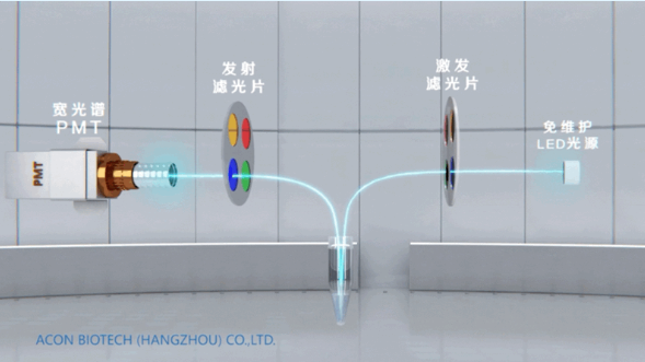 解鎖 ? 檢驗 | Promotor? RTQ-960實(shí)時(shí)熒光定量PCR儀正式發(fā)布