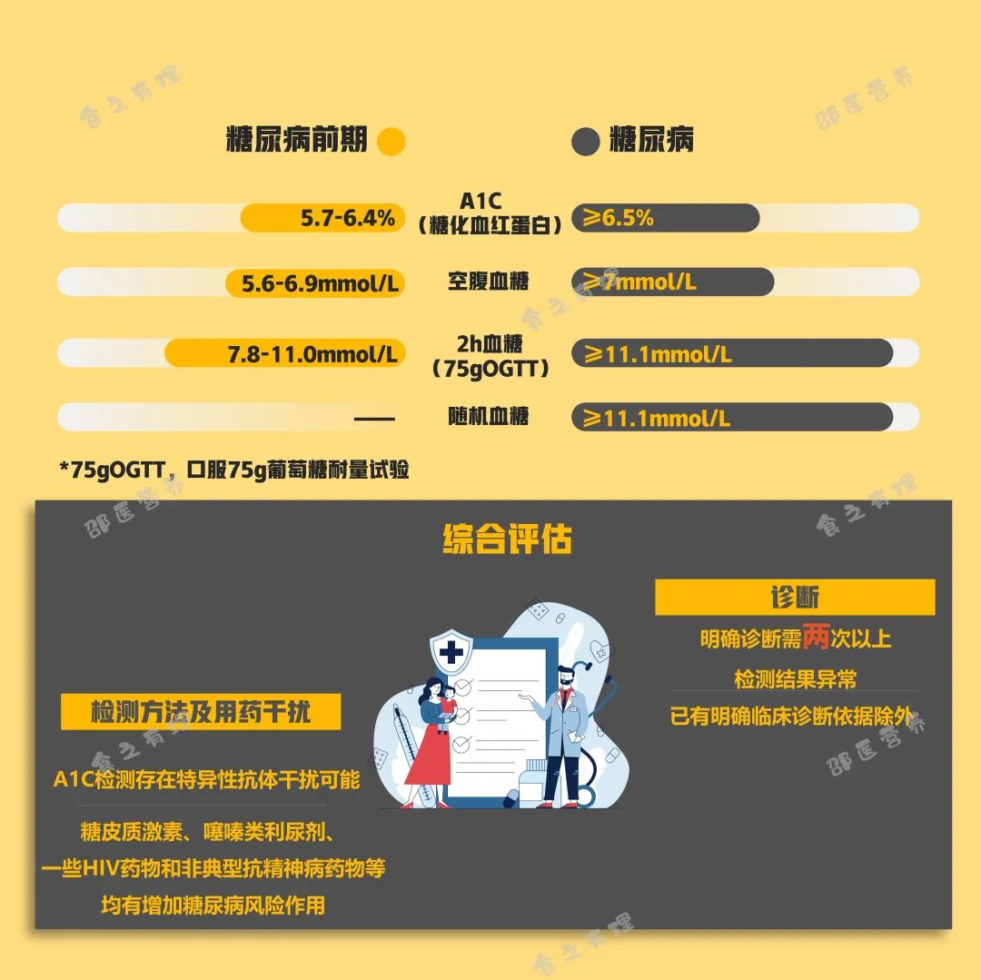 爆上熱搜，因爆發(fā)型糖尿病進(jìn)入ICU，有哪些教訓值得我們汲取