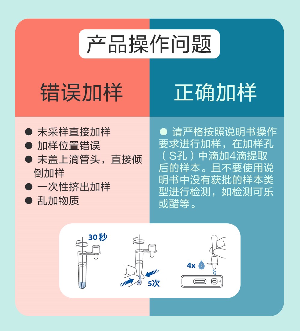 錯誤規范-5.jpg