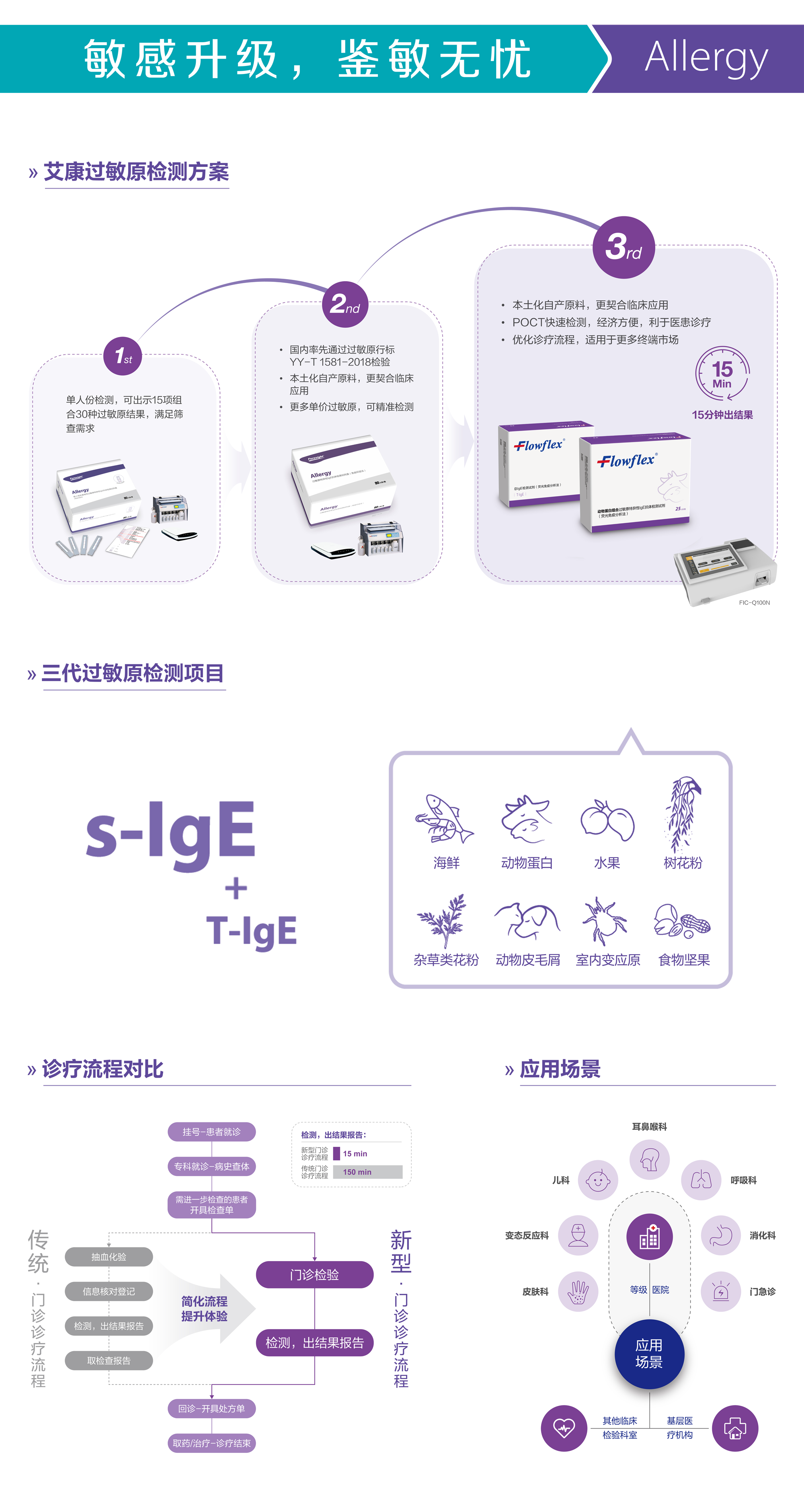 過(guò)敏原方案.png 過(guò)敏原方案.png