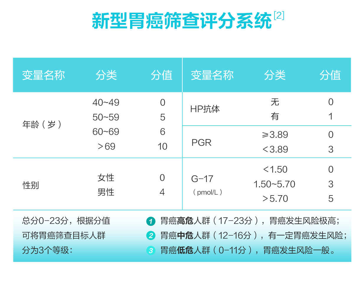 新型胃癌篩查系統.png
